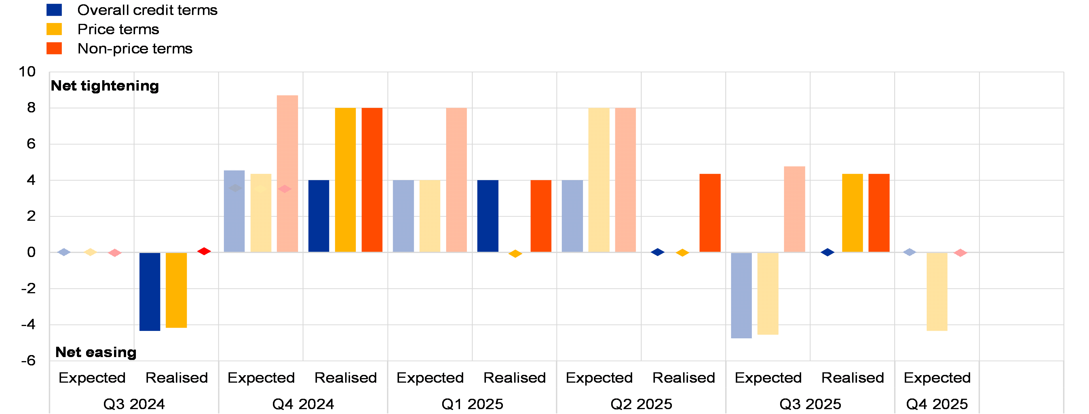 ภาพหน้าจอของกราฟเนื้อหาที่สร้างโดย AI อาจไม่ถูกต้อง