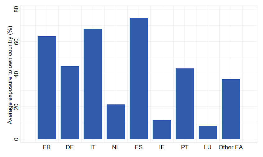 A graph of blue bars

AI-generated content may be incorrect.