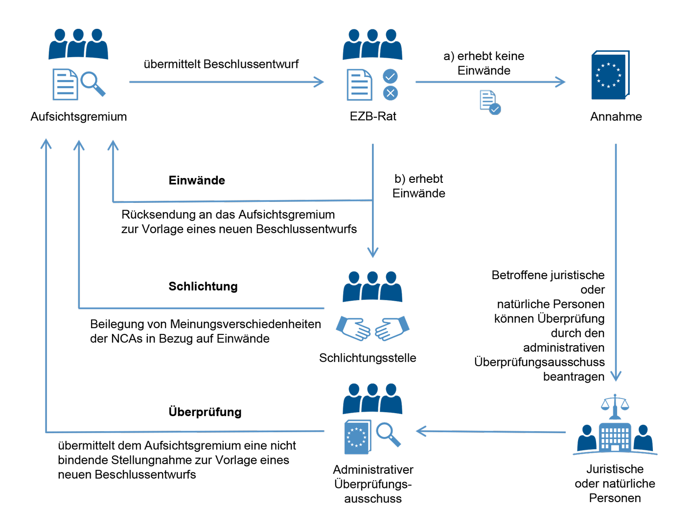 intelligent decision systems in