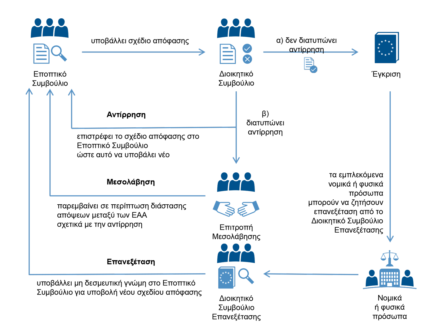 Ecb vacancies