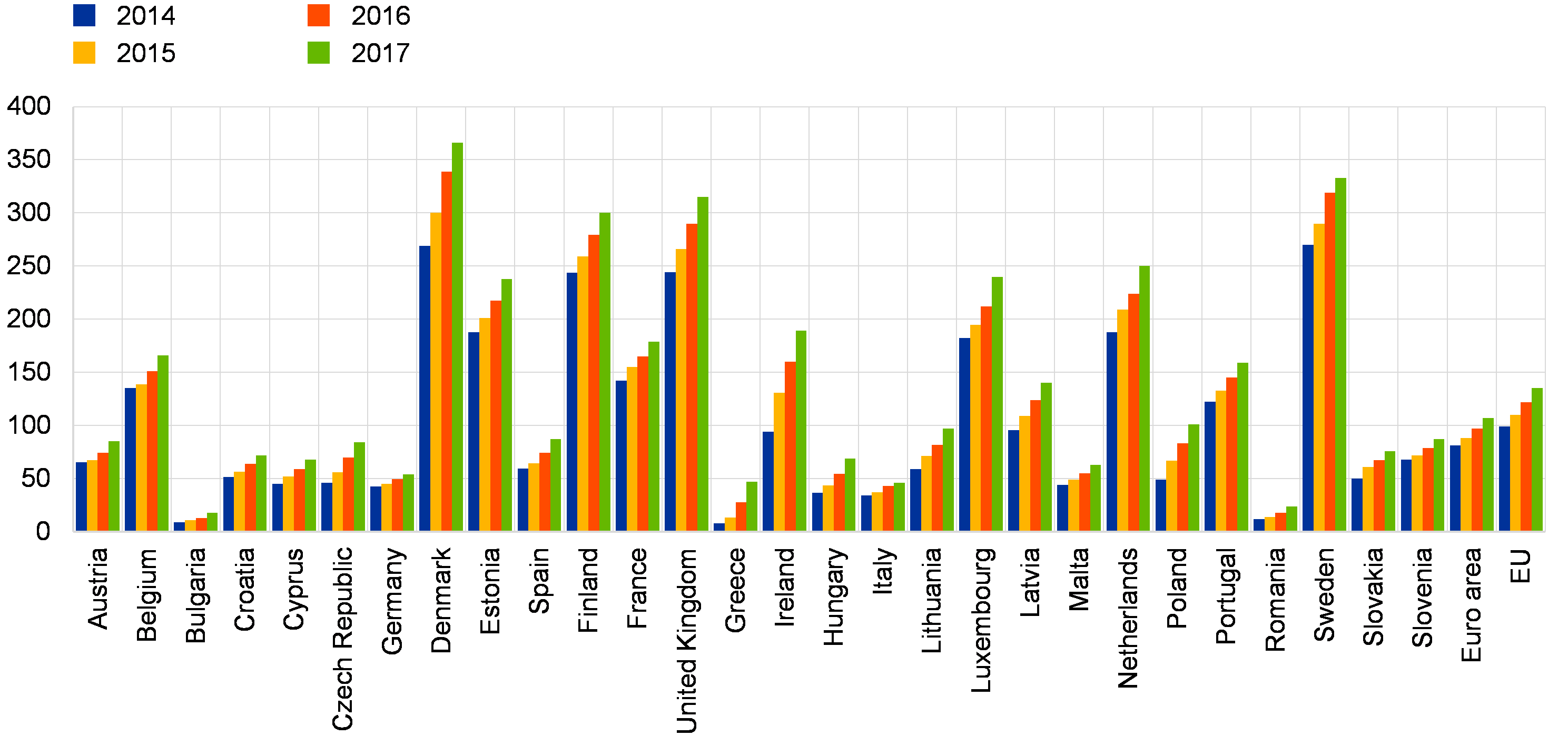 Visa Mastercard Interchange Chart 2014