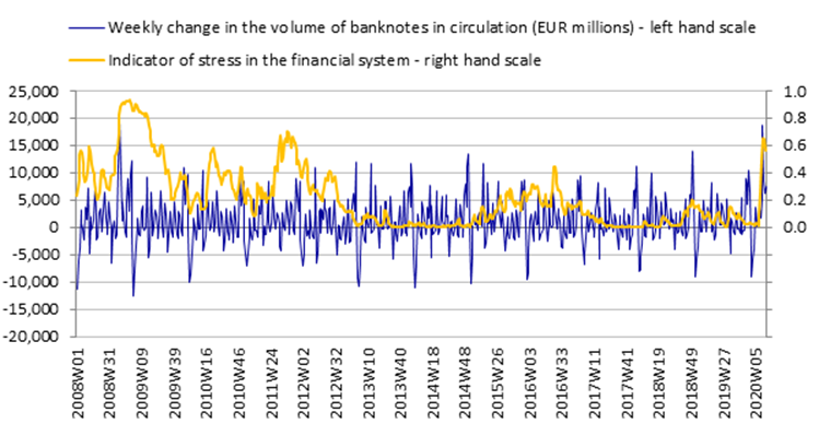 Beyond monetary policy – protecting the continuity and safety of payments during the coronavirus crisis