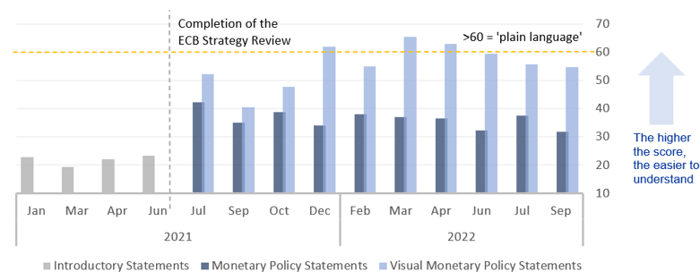 A plain-speaking central bank: contradiction in terms?