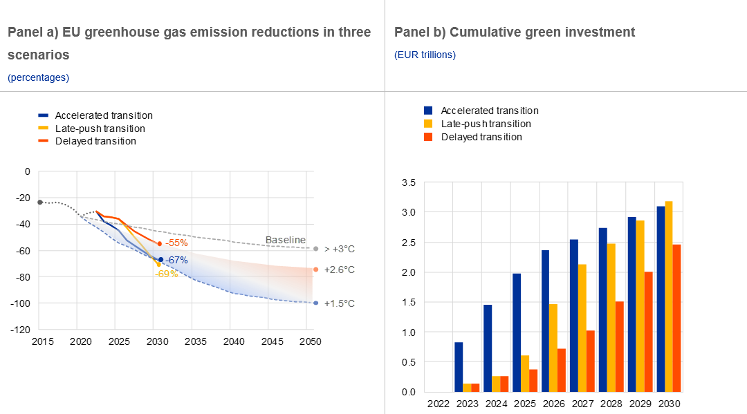 A screenshot of a graph Description automatically generated