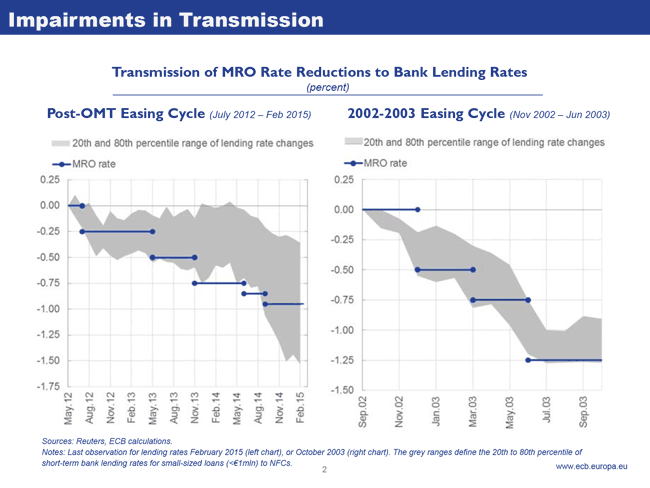 Impairments in Transmission