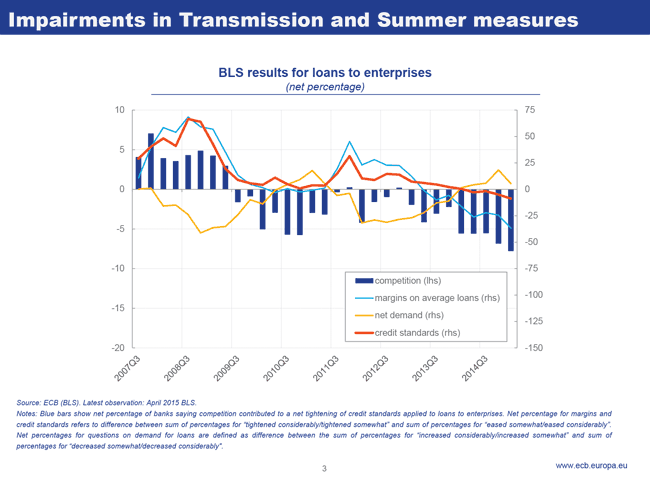Impairments in Transmission and Summer measures