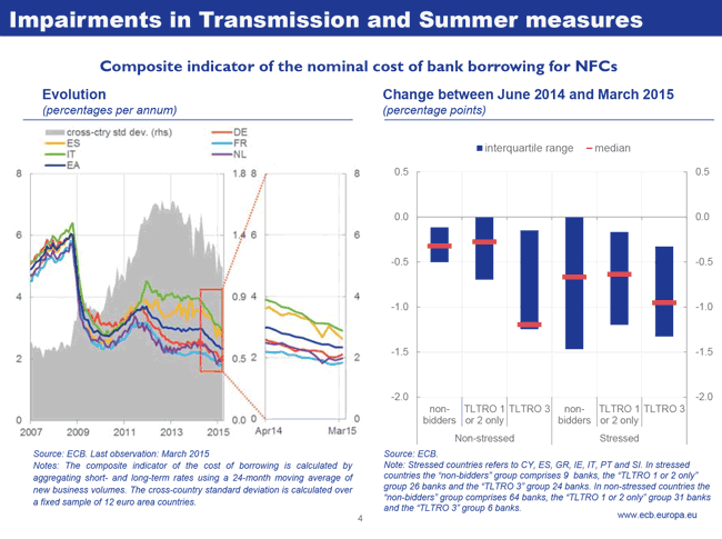 Impairments in Transmission and Summer measures