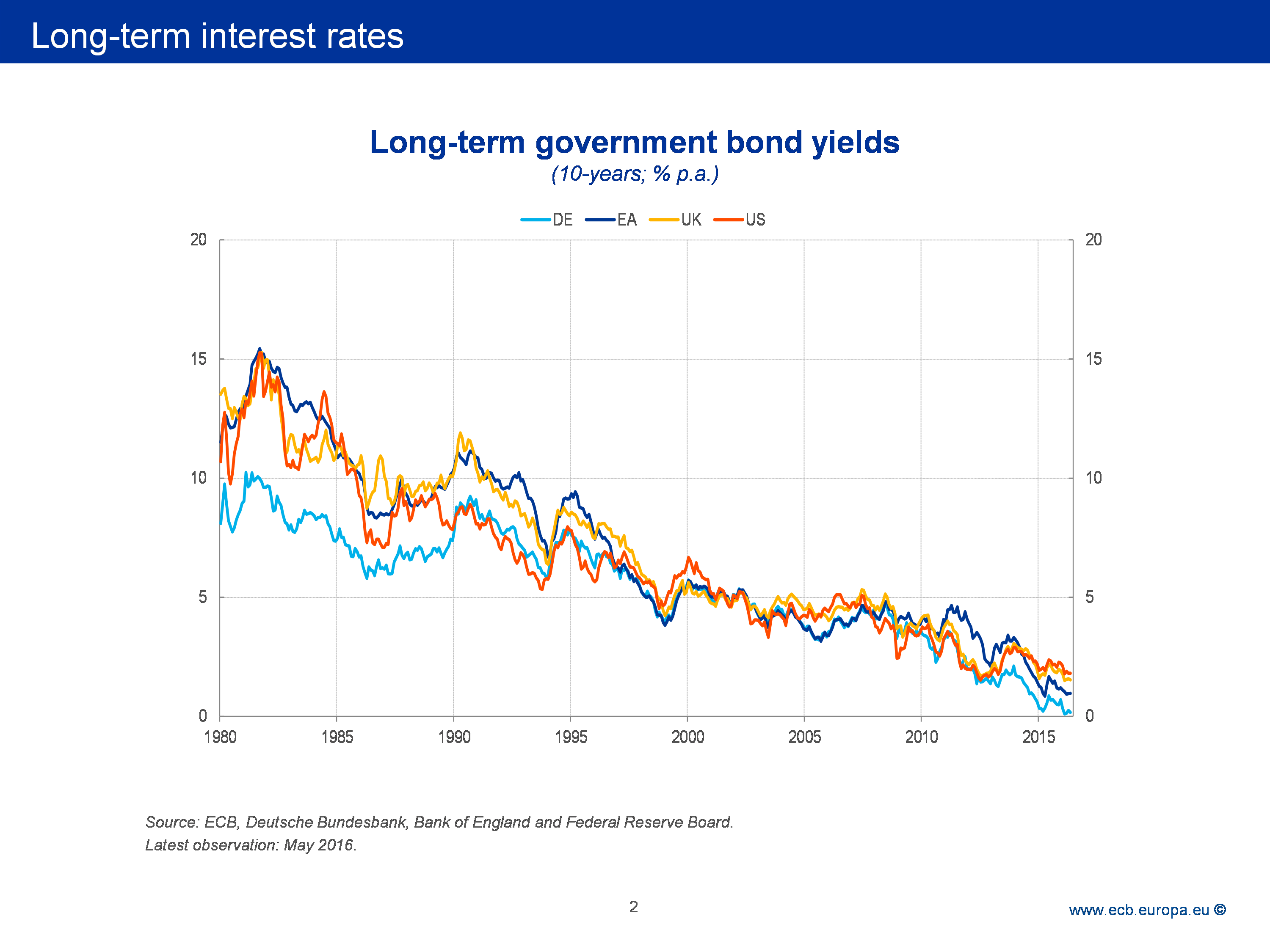 The challenge of low real interest rates for monetary policy