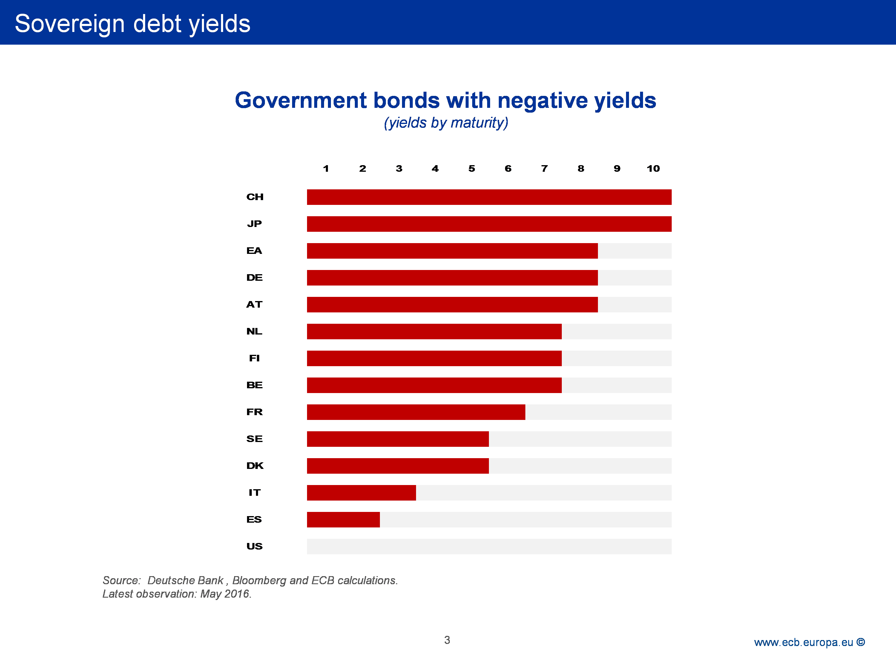 Real Rates Chart