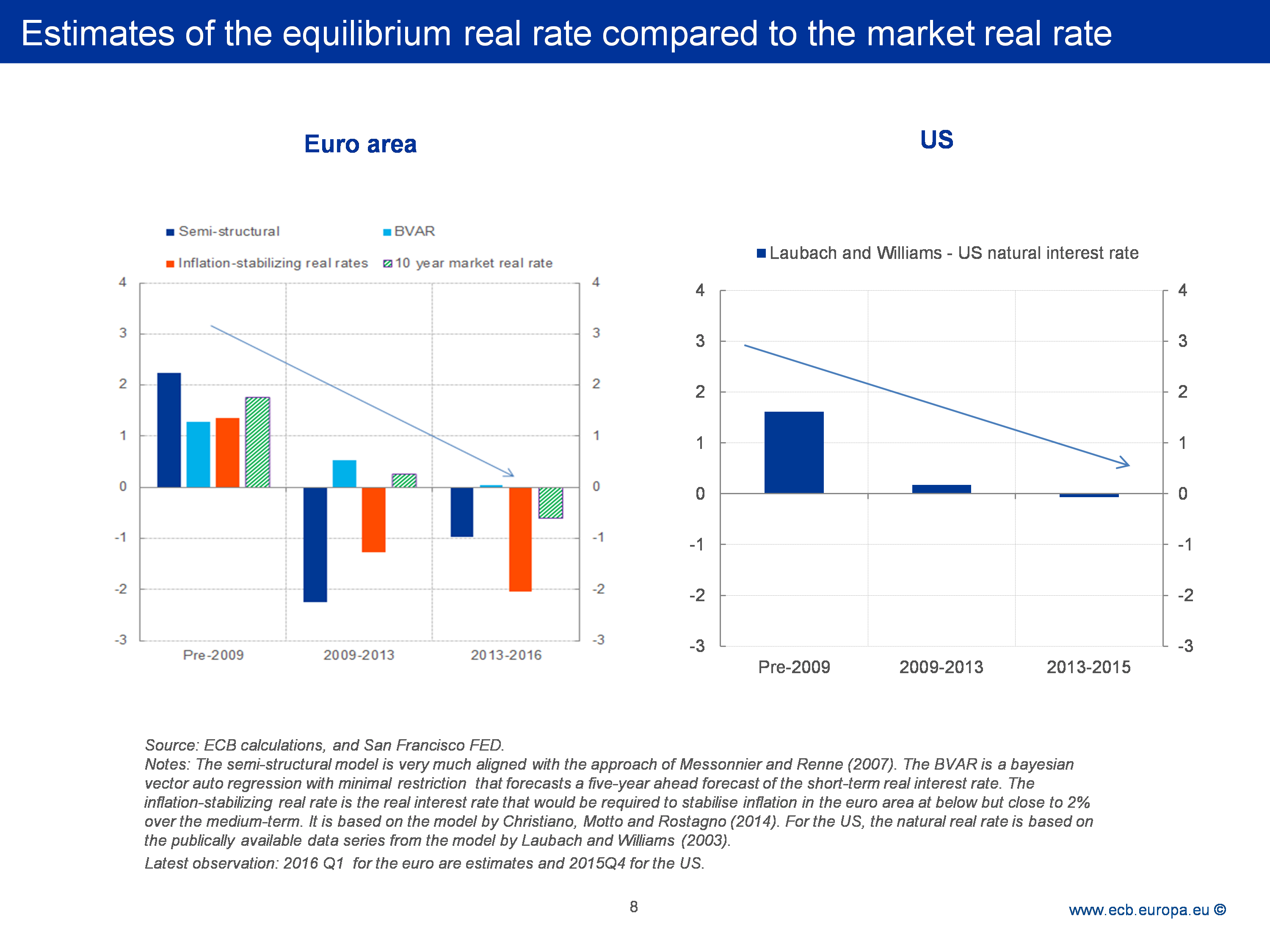 Interest Rate Comparison Chart