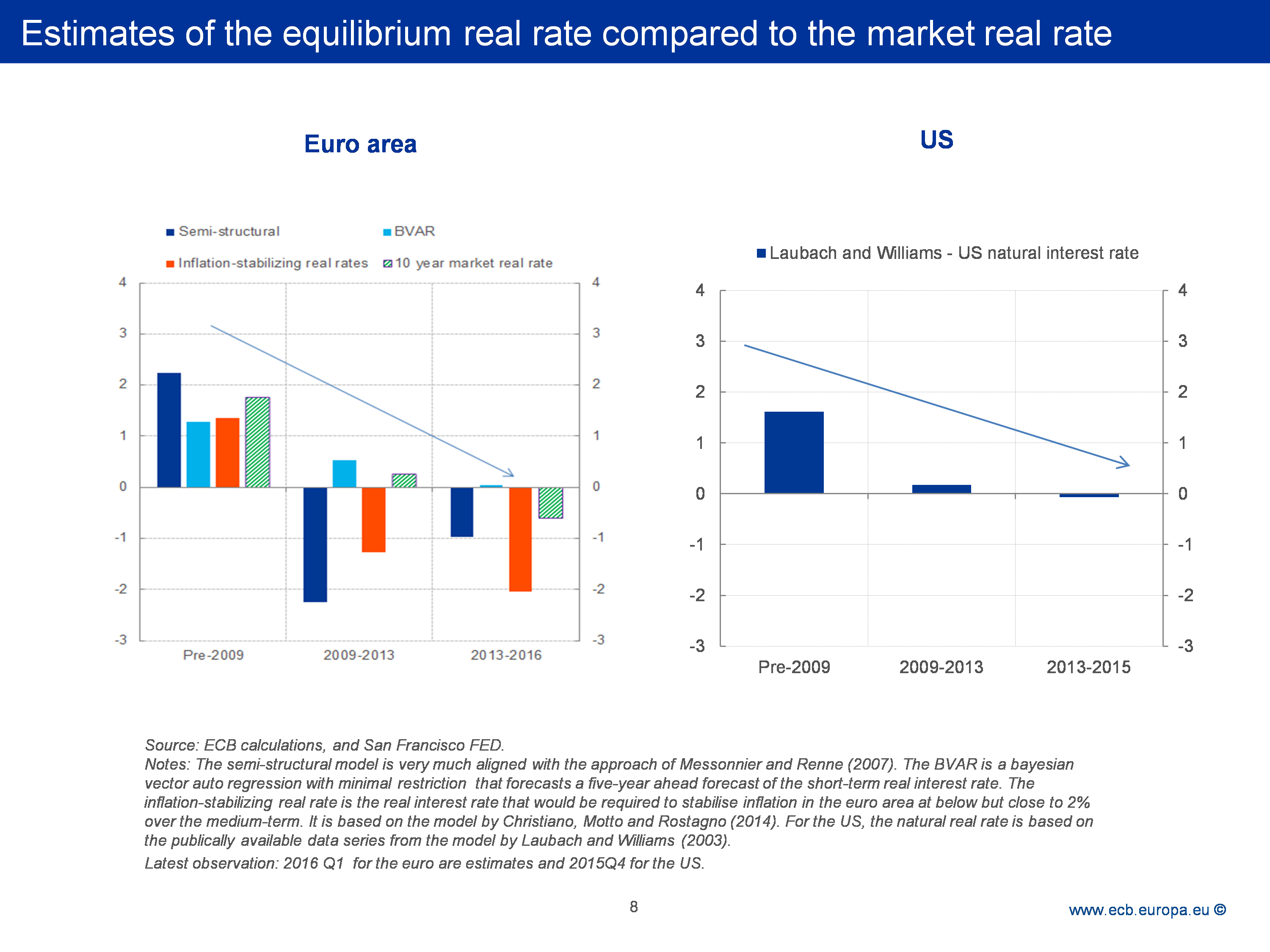 2014 Interest Rate Chart