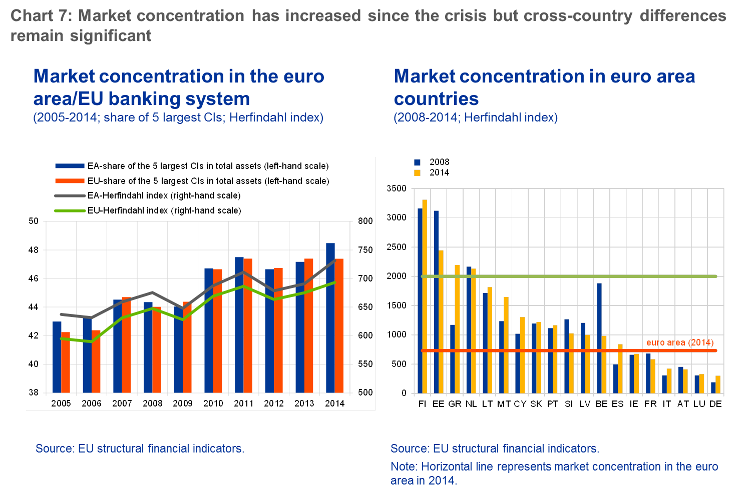 Banking Systems in the crisis. Automotive Market industry concentration. Banking System in European Country. Herfindahl Index.