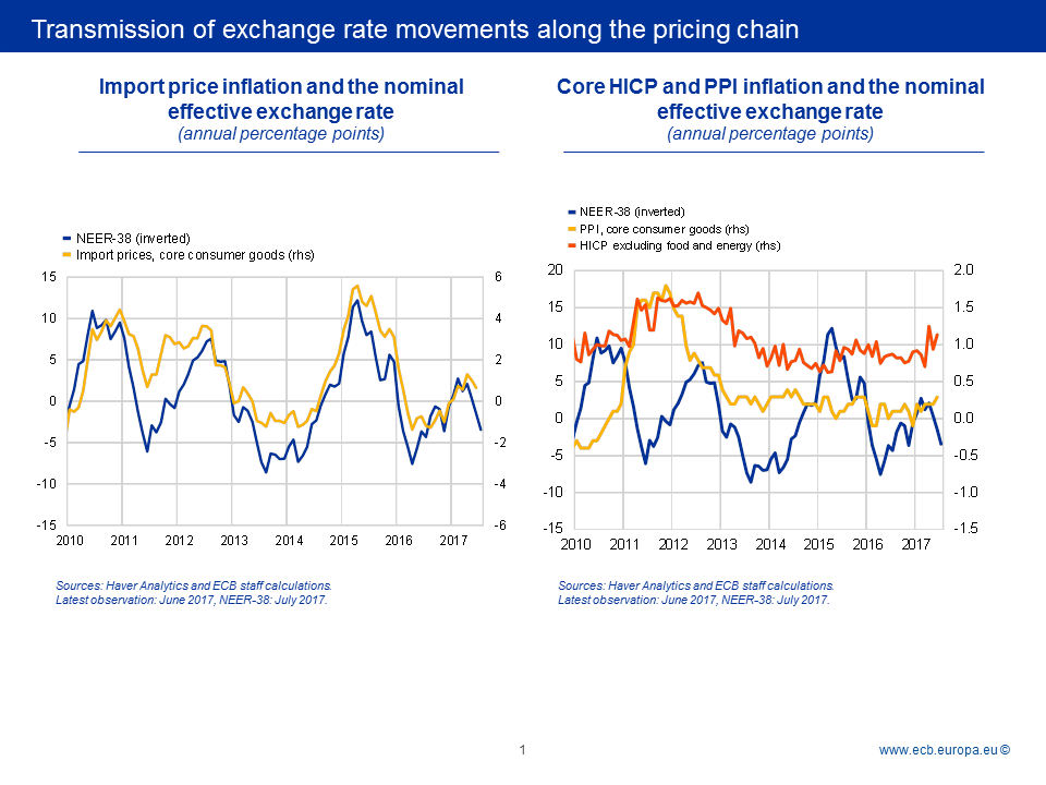 C:UsersknippelDesktop2017-09-11 Slides - BC - Monetary policy workshopSlide2.PNG