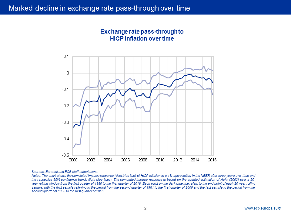 C:UsersknippelDesktop2017-09-11 Slides - BC - Monetary policy workshopSlide3.PNG