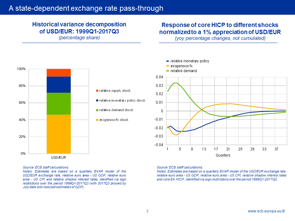 C:UsersknippelDesktop2017-09-11 Slides - BC - Monetary policy workshopSlide4.PNG