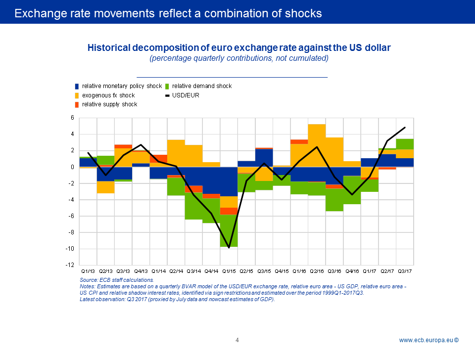 C:UsersknippelDesktop2017-09-11 Slides - BC - Monetary policy workshopSlide5.PNG