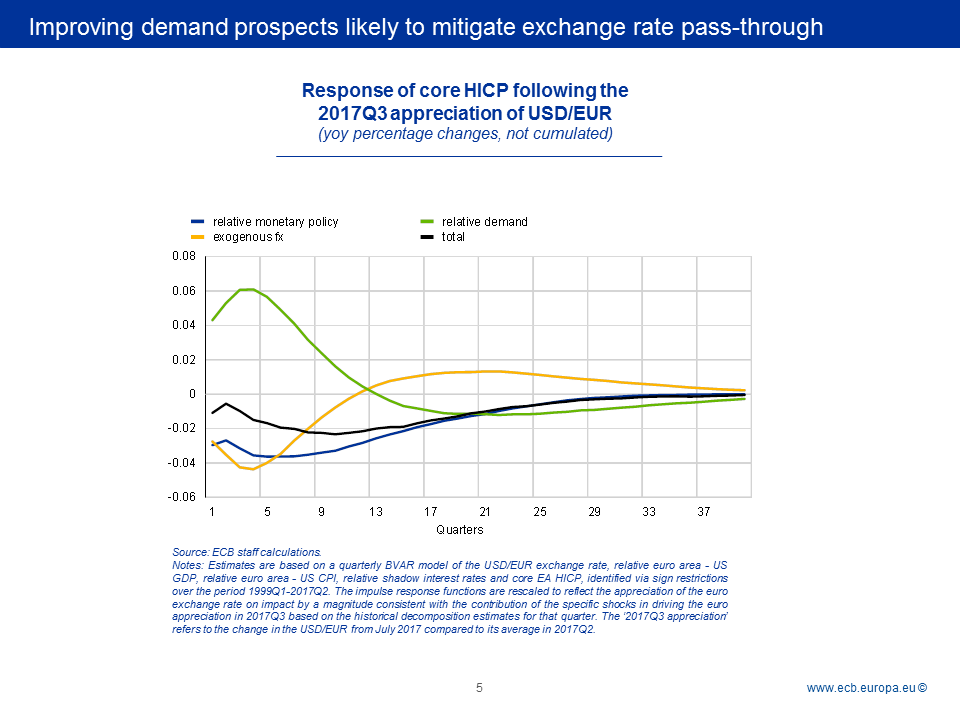 C:UsersknippelDesktop2017-09-11 Slides - BC - Monetary policy workshopSlide6.PNG