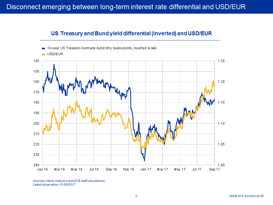 C:UsersknippelDesktop2017-09-11 Slides - BC - Monetary policy workshopSlide7.PNG