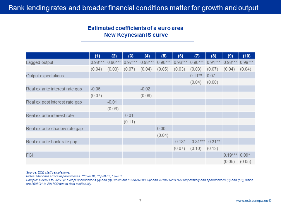 C:UsersknippelDesktop2017-09-11 Slides - BC - Monetary policy workshopSlide8.PNG