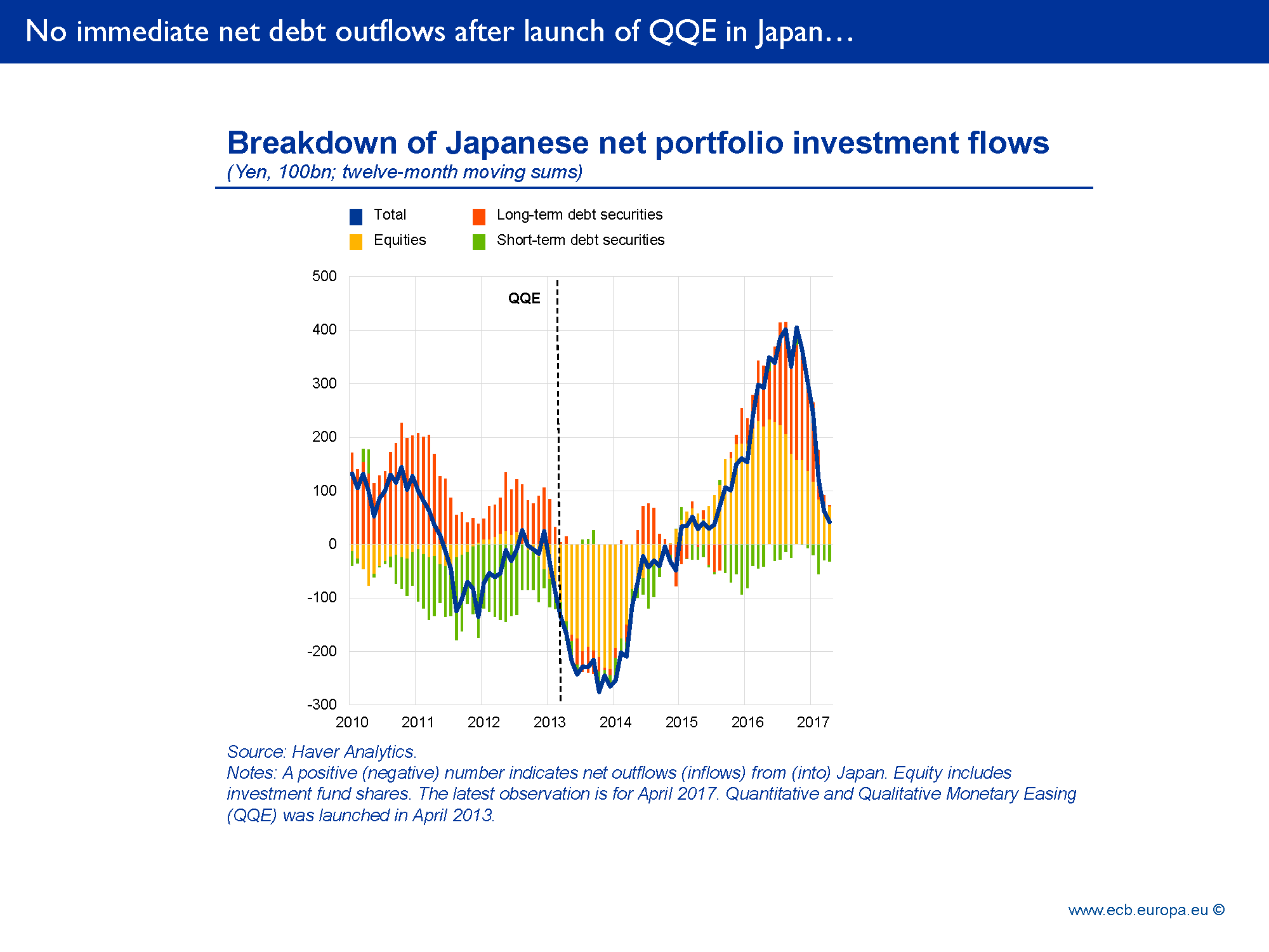 D:\gindele\work\images\speech\170711-Coeure\ecb.sp170711slide7.en.png