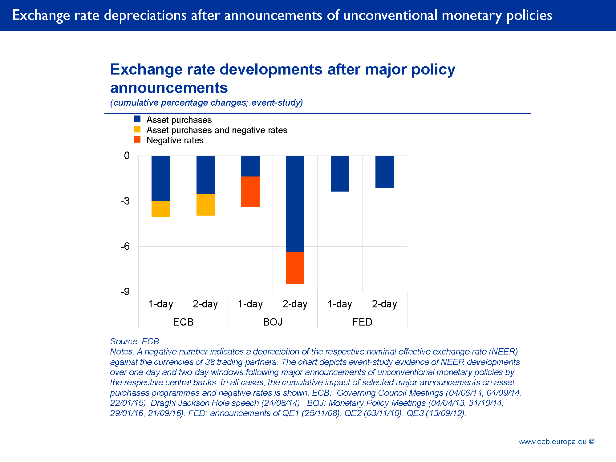 D:\gindele\work\images\speech\170711-Coeure\ecb.sp170711slide10.en.png