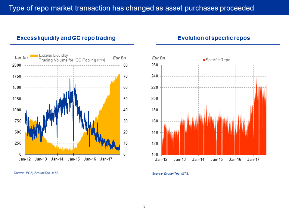 D:\gindele\work\sp\ecb.sp171114_1.en\ecb.sp171114_1_Slide2.PNG