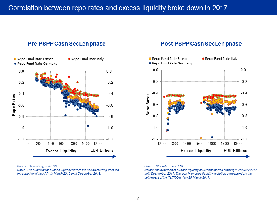 D:\gindele\work\sp\ecb.sp171114_1.en\ecb.sp171114_1_Slide4.PNG