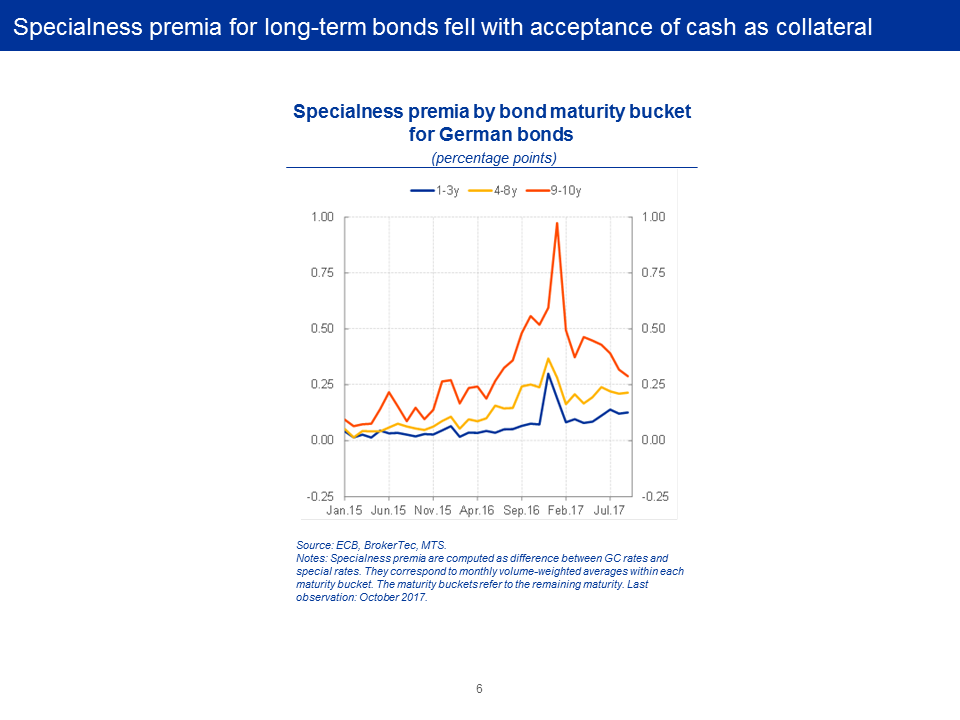 D:\gindele\work\sp\ecb.sp171114_1.en\ecb.sp171114_1_Slide5.PNG