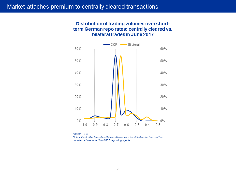 D:\gindele\work\sp\ecb.sp171114_1.en\ecb.sp171114_1_Slide6.PNG