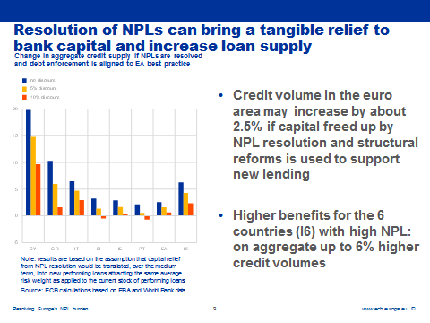 Ecb benefits