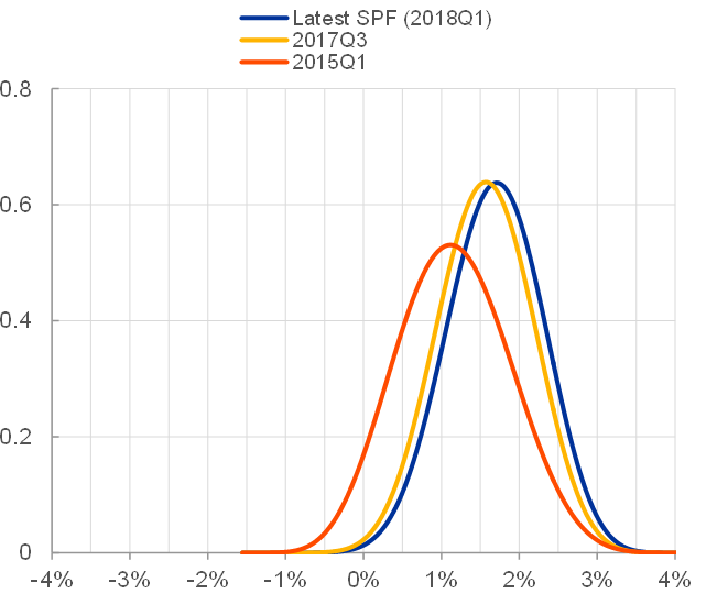 Assessment Of Quantitative Easing And Challenges Of Policy