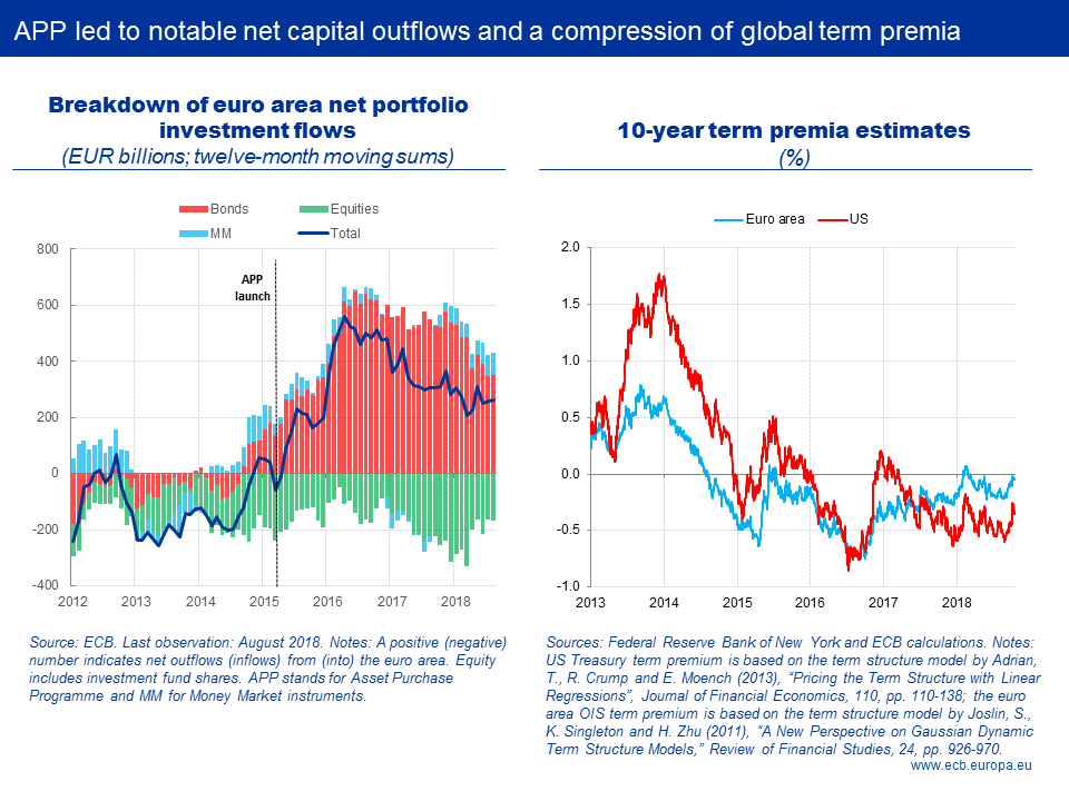 C:\Users\petrusv\Desktop\2018-10-26 - Presentation - Coeuré - Paris Euro50\ecb.sp181026_1_slide1.png