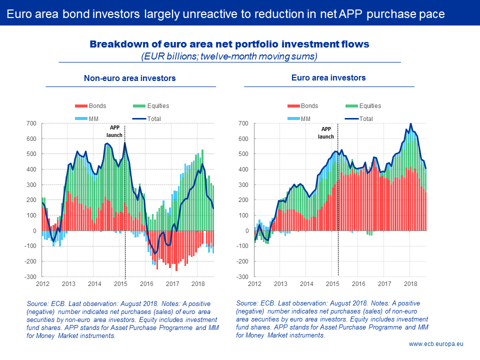 C:\Users\petrusv\Desktop\2018-10-26 - Presentation - Coeuré - Paris Euro50\ecb.sp181026_2_slide1.png