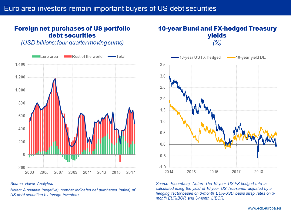 C:\Users\petrusv\Desktop\2018-10-26 - Presentation - Coeuré - Paris Euro50\ecb.sp181026_3_slide1.png