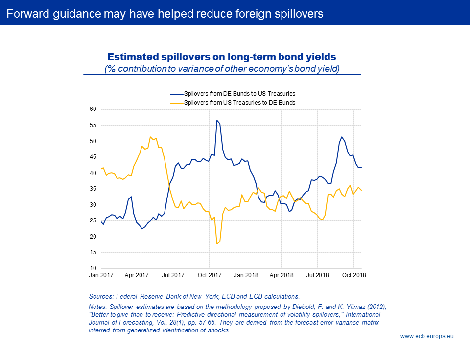 C:\Users\petrusv\Desktop\2018-10-26 - Presentation - Coeuré - Paris Euro50\ecb.sp181026_4_slide1.png