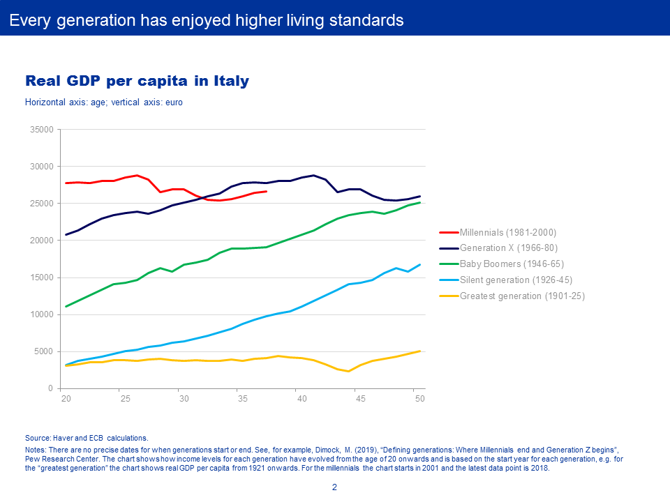 C:\Users\baciuse\Desktop\Bocconi Speech\2019-03-13 - Slides - BC - Bocconi\Slide2.PNG