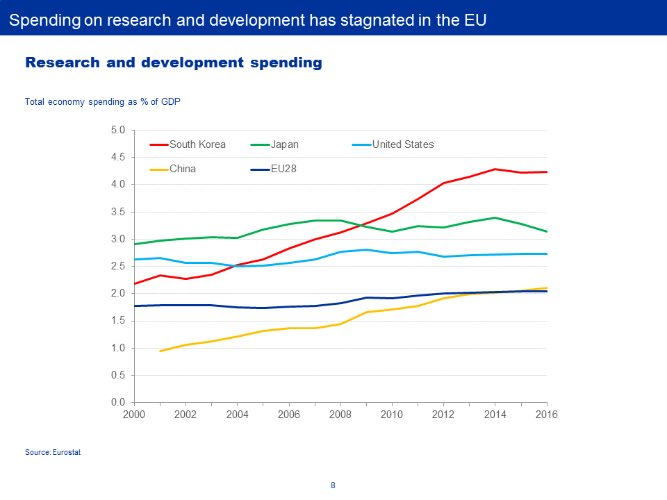 C:\Users\baciuse\Desktop\Bocconi Speech\2019-03-13 - Slides - BC - Bocconi\Slide8.PNG