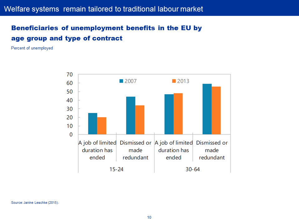 C:\Users\baciuse\Desktop\Bocconi Speech\2019-03-13 - Slides - BC - Bocconi\Slide10.PNG