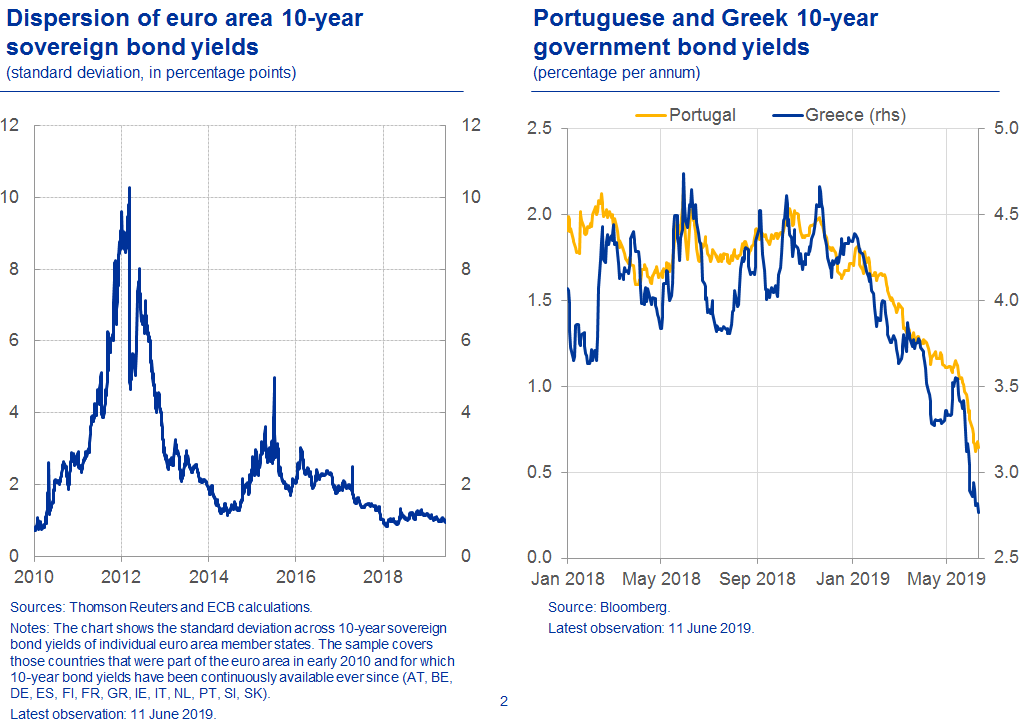 Greece 10 Year Bond Yield Chart