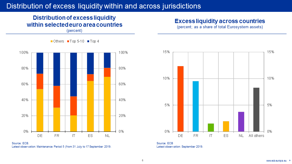 J:\!!!! Website publications !!!!\Speeches\191211_Coeure\2019-11-12 MM workshop final\Slide6.PNG