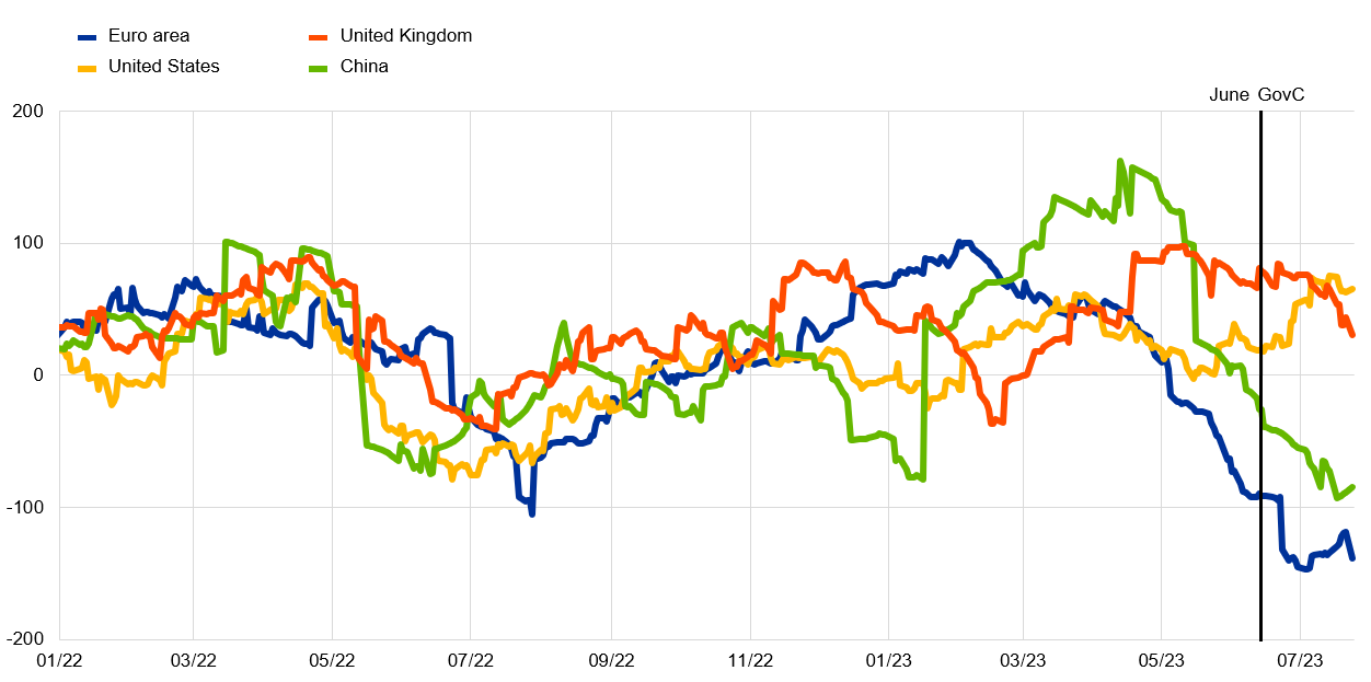 A graph with lines and numbers

Description automatically generated with medium confidence