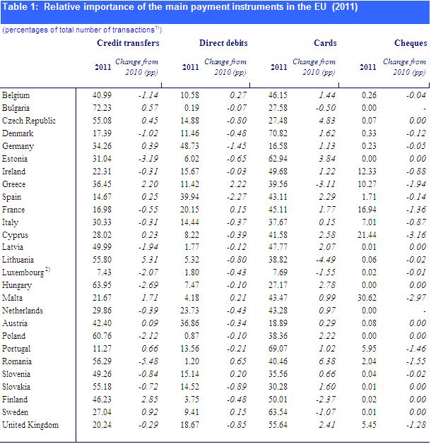 Search Results for “French Numbers 1 30” – Calendar 2015