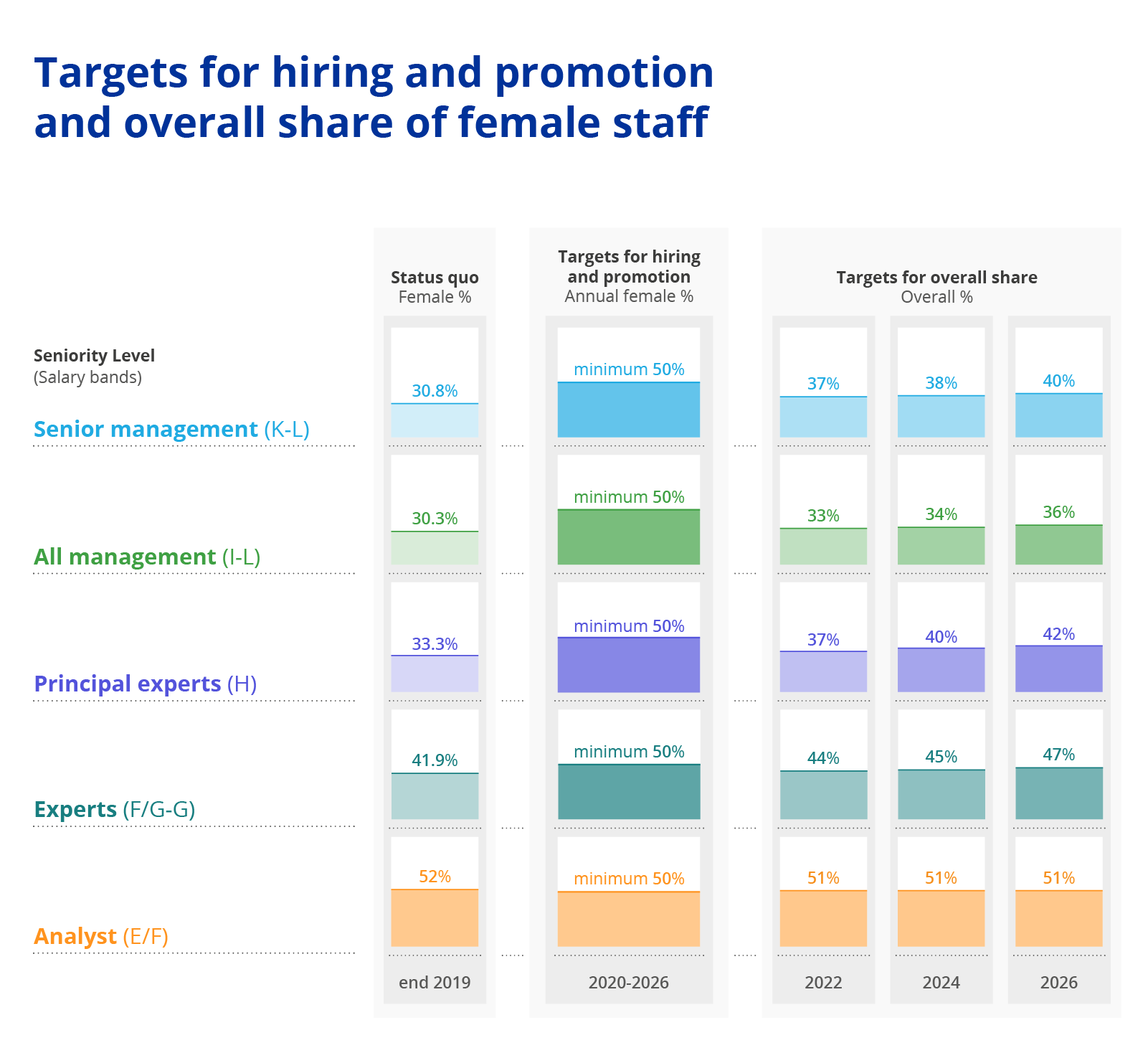 C:\Users\blazeck\Desktop\Infographic_Gender_target_Chart1.png