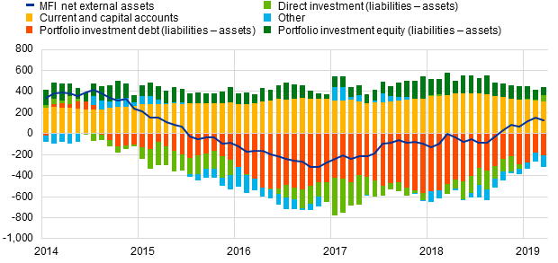 C:\Users\mihaile\Downloads\Chart3.png
