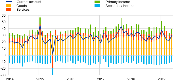 C:\Users\mihaile\Desktop\press\Chart1.png