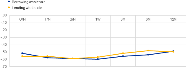 Chart, line chart
Description automatically generated