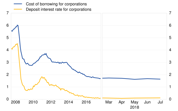 Mortgage Rates Trend Chart 2016