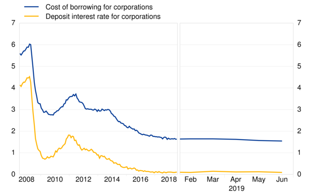 Mortgage Interest Rates Chart 2018