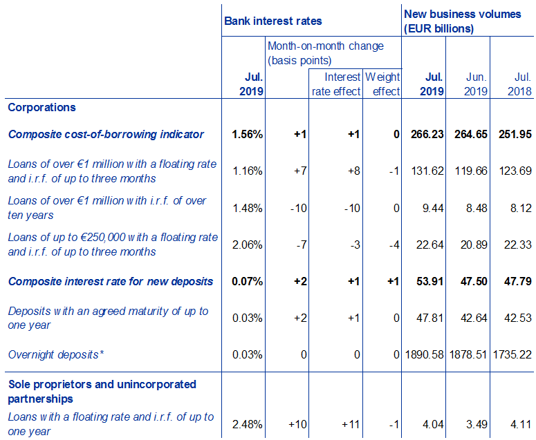 Revised Chart Of Accounts For Government Corporations