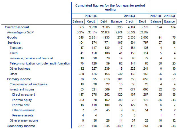 \\stat-prod.ecb.de\ad-home\18Q4_production\New_PR_tables\Table1.png